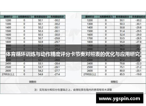 体育循环训练与动作精度评分卡节奏对照表的优化与应用研究