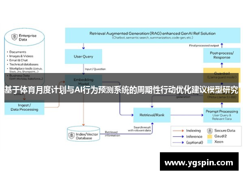 基于体育月度计划与AI行为预测系统的周期性行动优化建议模型研究
