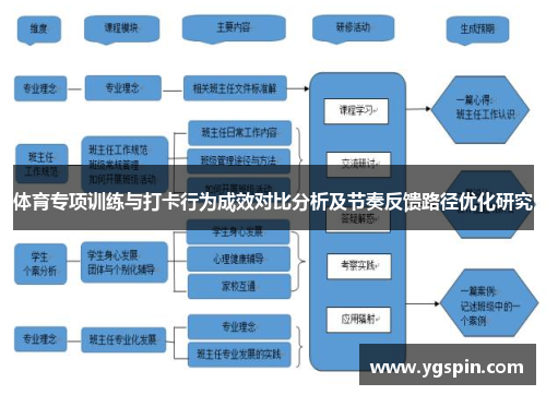 体育专项训练与打卡行为成效对比分析及节奏反馈路径优化研究
